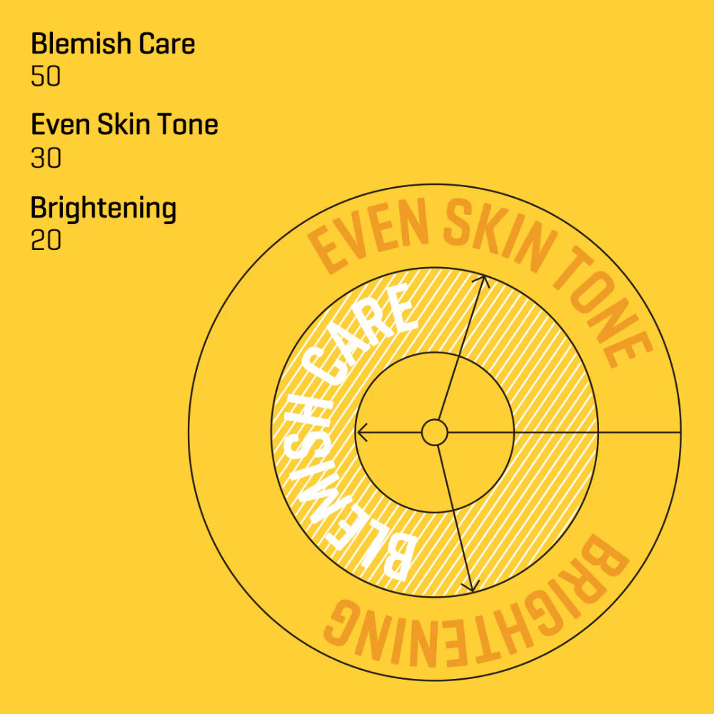 Yuja Niacin Anti-Blemish Serum (50ml) - Image 3